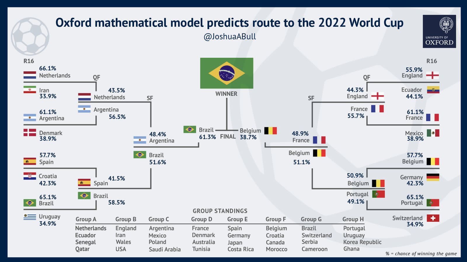 Pronósticos de partidos de fútbol